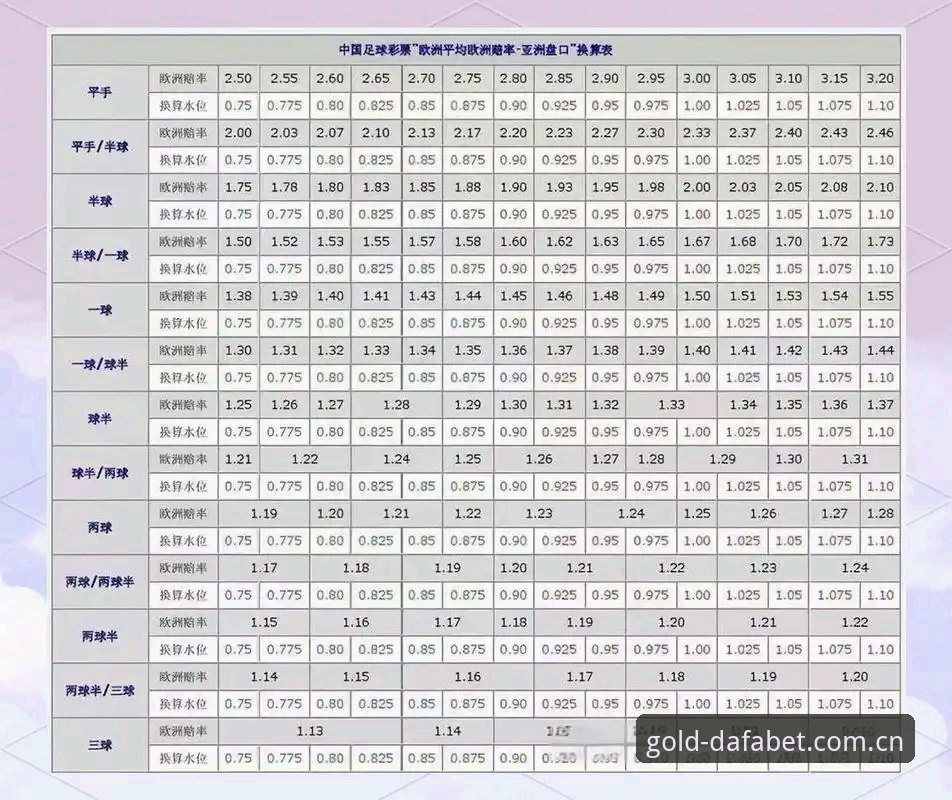 dafabet赔率分析 揭秘dafabet赔率分析:高手如何从盘口数据中捕捉盈利密码?