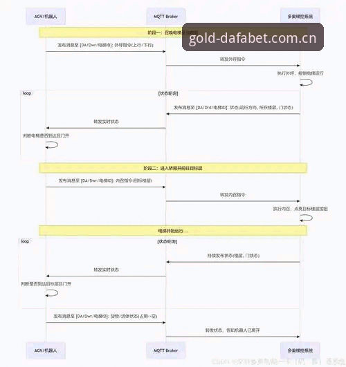 dafabet官网攻略 如何通过dafabet官网攻略掌握体育博彩平台的核心玩法?