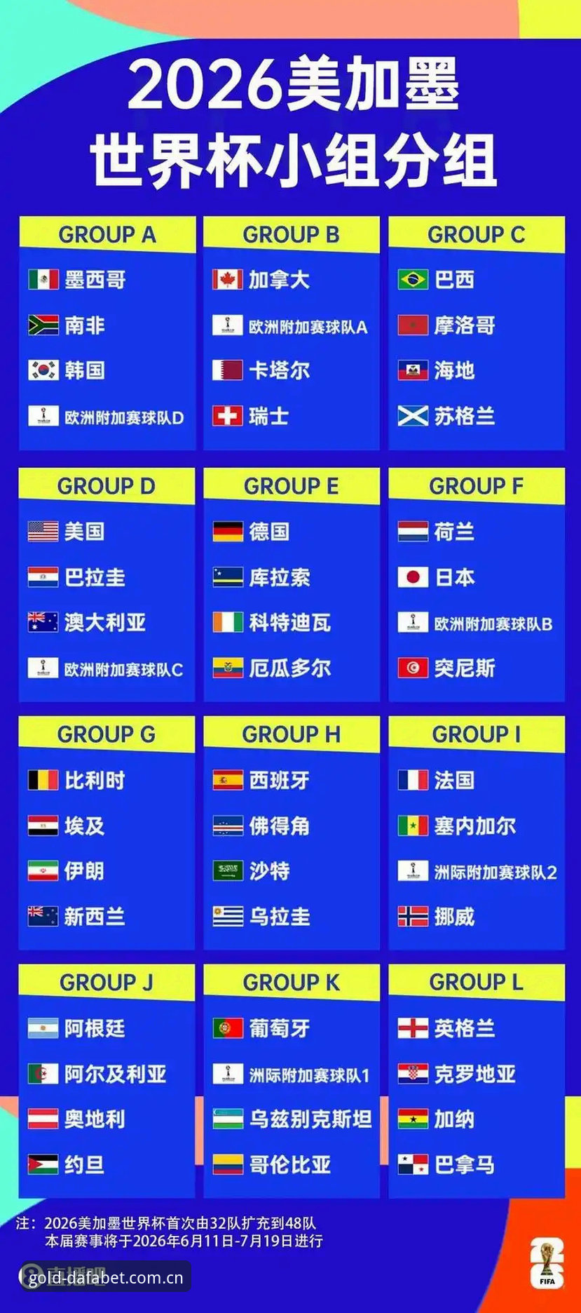 最新dafabet电脑版 2026世界杯观赛潮受阻:签证困境与地缘政治下的体育旅游市场深度评测