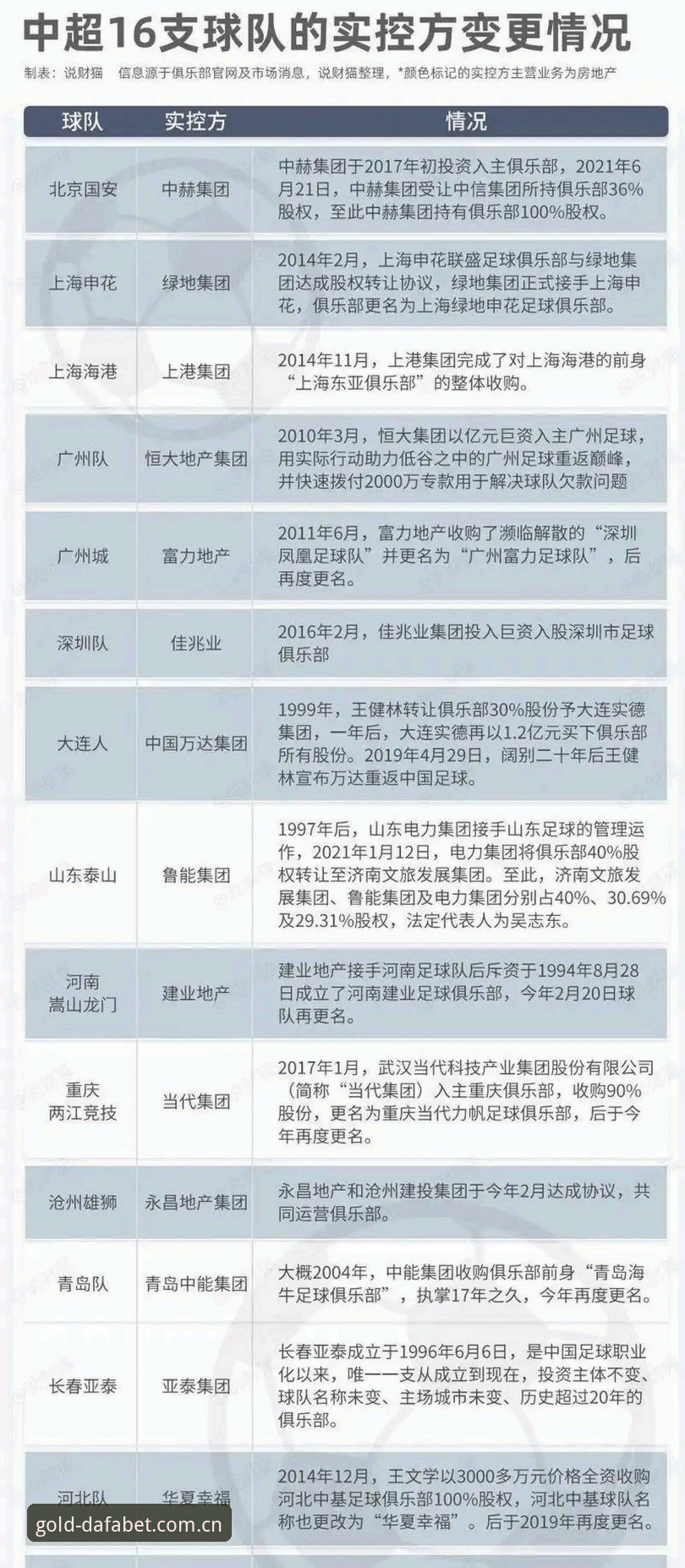 dafabet使用教程 中国足协第三批禁足名单最新动态:65人受罚,终身禁足17人,行业整顿再升级